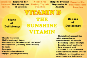 vitamin_d